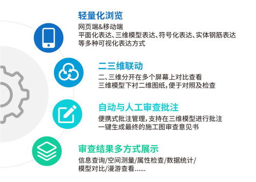 湖南省BIM審查系統6月試運行 軟件研發與推廣并重，助力建筑行業數字化轉型